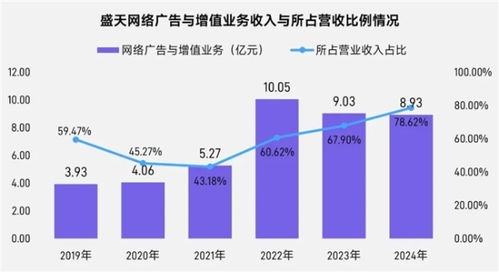 上市 非上市報(bào)告 買量增87 ,近一年股價(jià)指數(shù)增長(zhǎng)約100