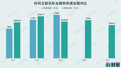 財(cái)說(shuō) 互聯(lián)網(wǎng)廣告業(yè)務(wù)終暴雷,花了9.56億的南極電商成冤大頭