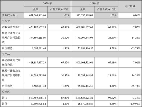st天潤(rùn)2020年度財(cái)報(bào) 營(yíng)收6.31億元,凈利潤(rùn)2.78億元